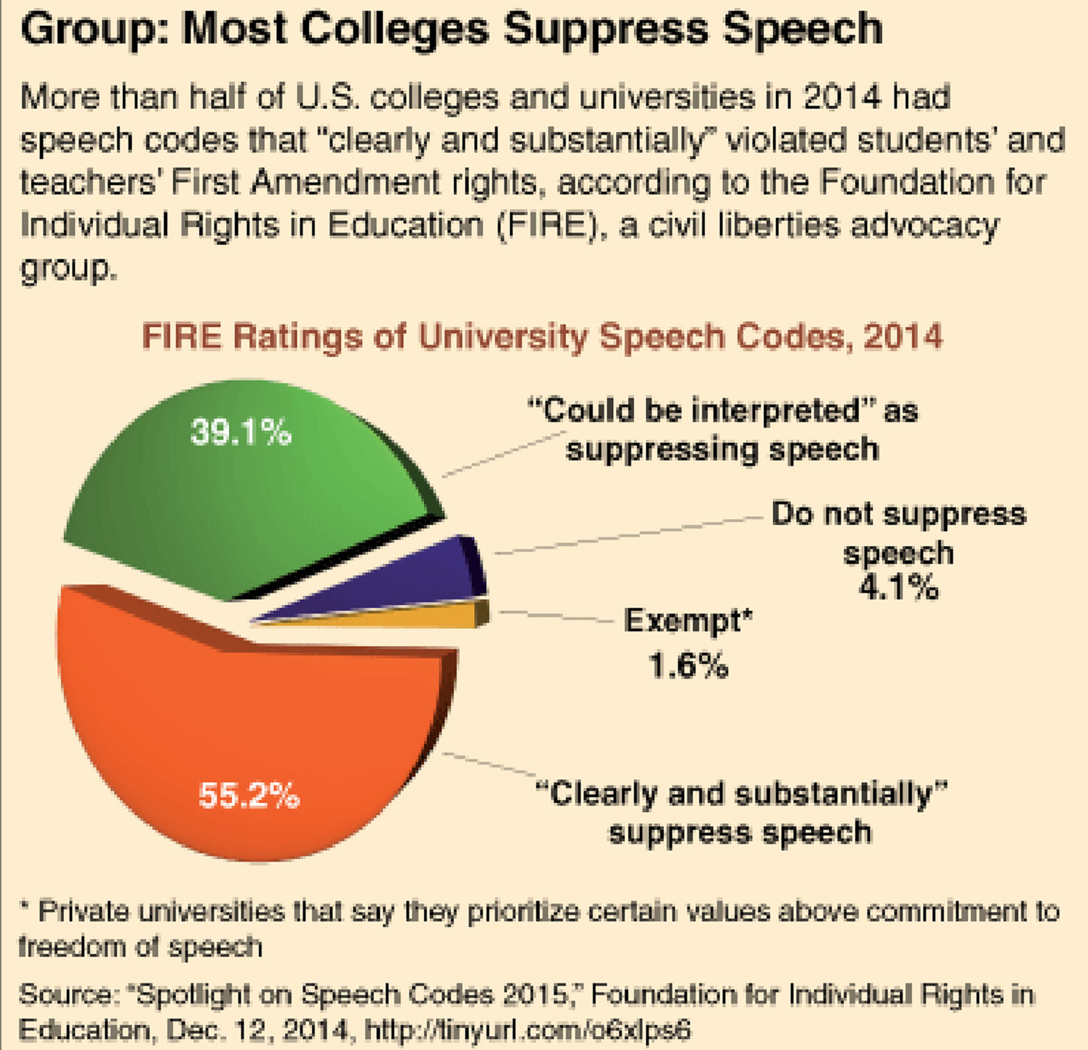 This image has an empty alt attribute; its file name is free-speech-suppression-courtesy-cqpress-1568x1513.jpg